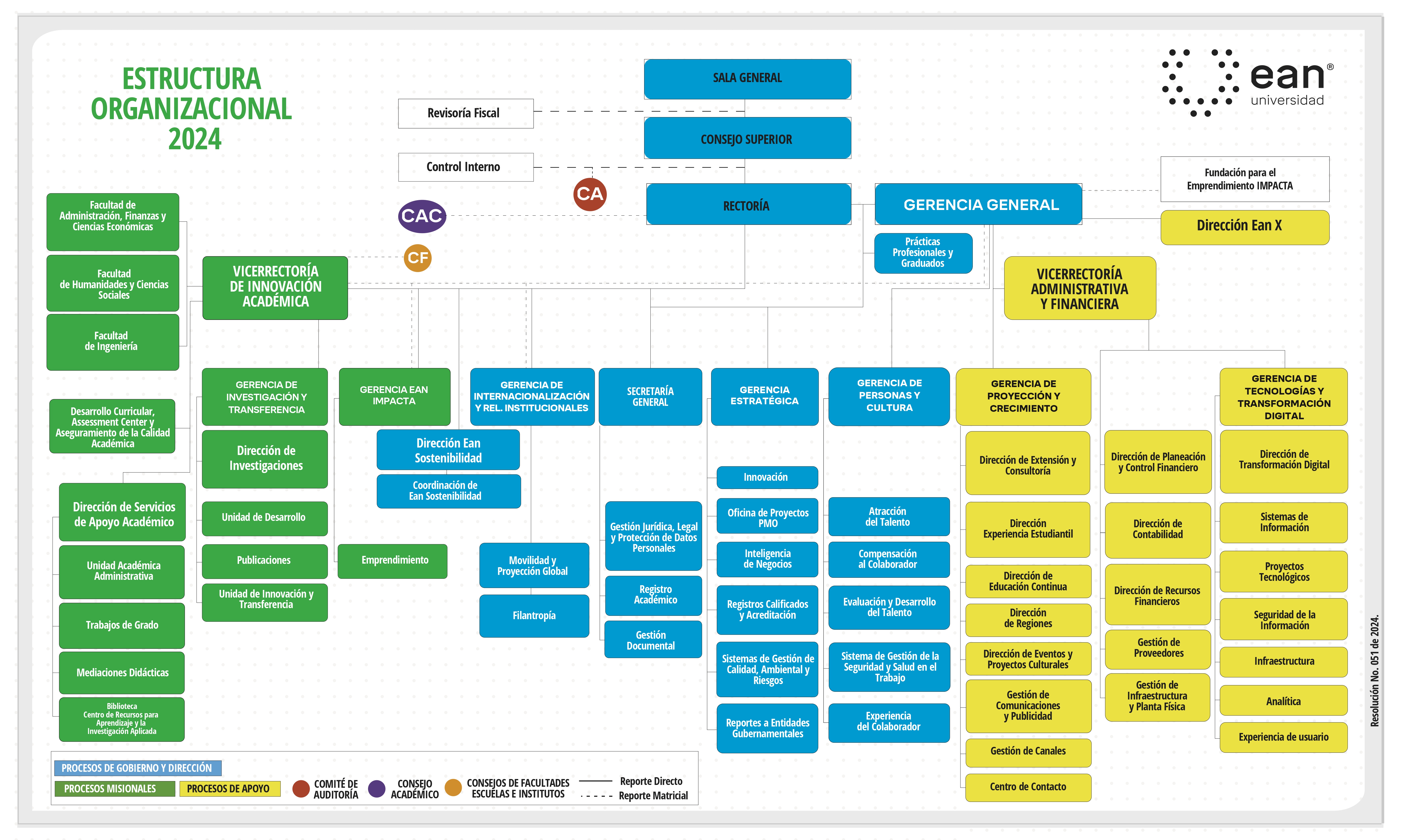 Estructura Orgánica